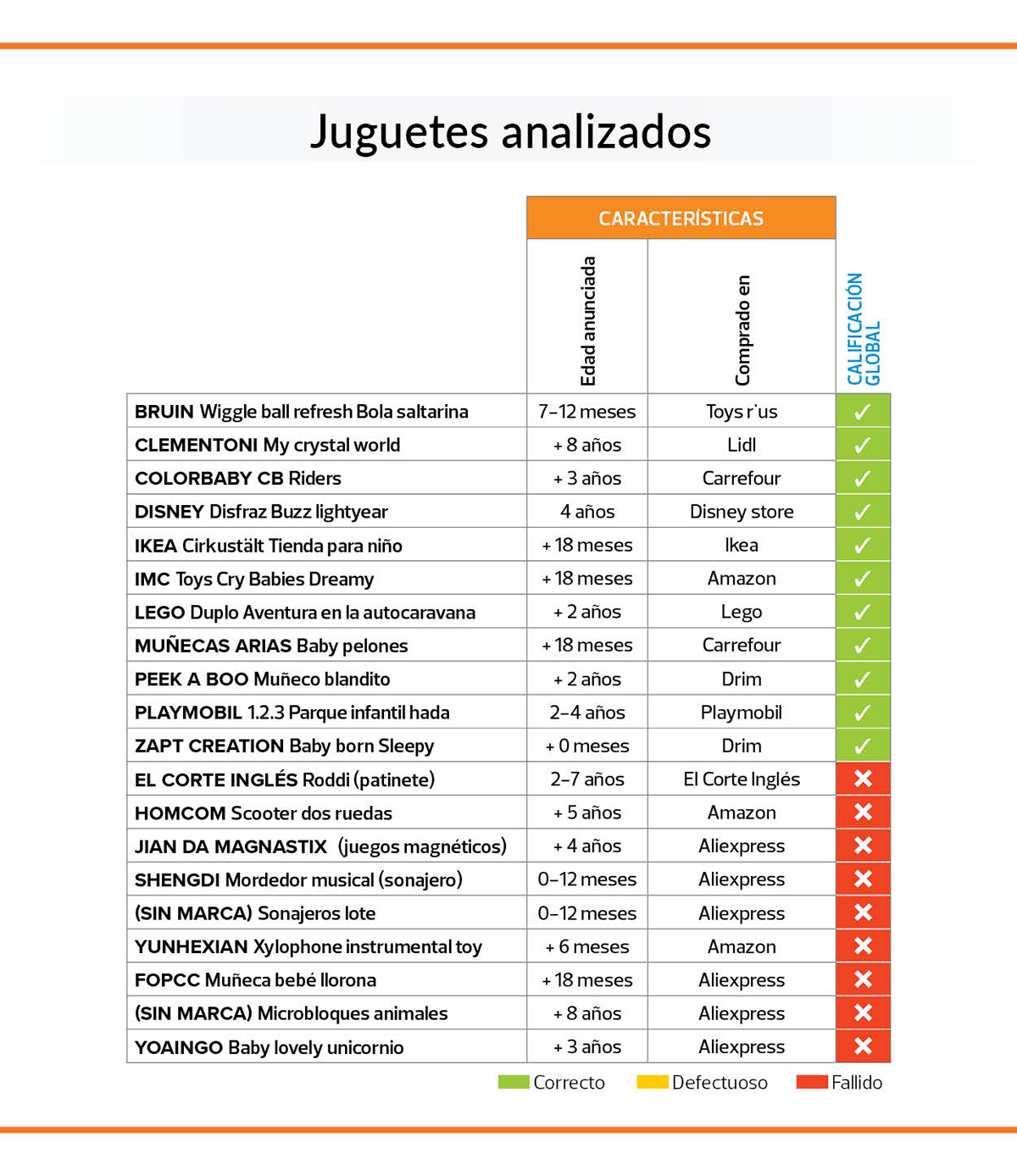 tabla juguetes